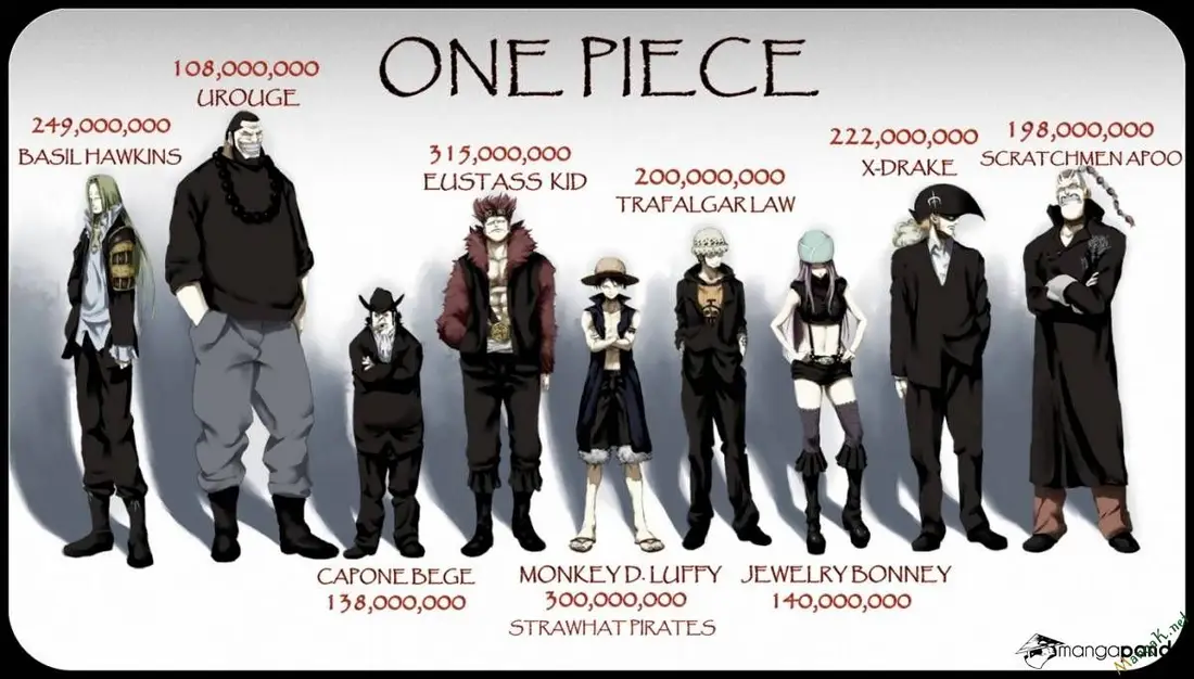 One Piece chương 711, trang 1