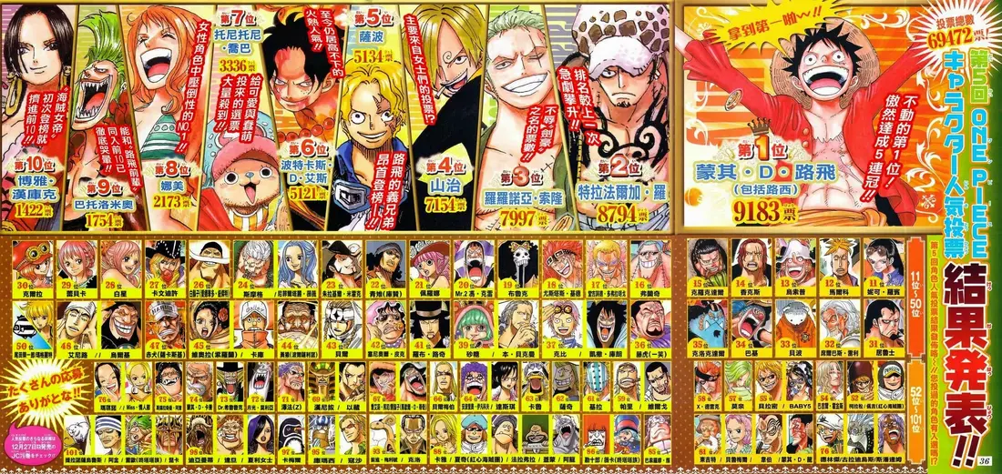 One Piece chương 771, trang 2